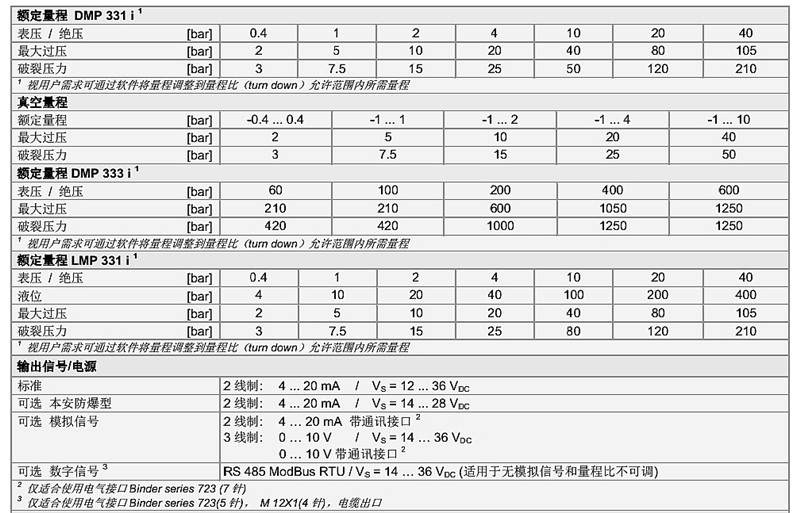 壓力傳感器DMP I系列技術慘1