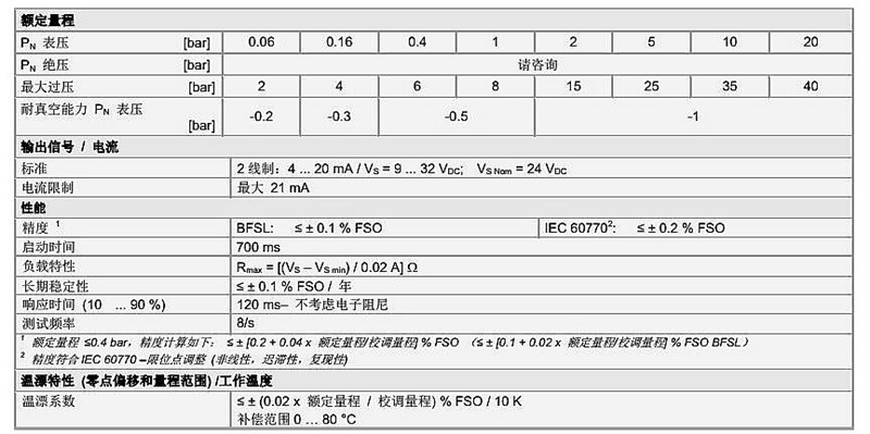 壓力變送傳感器技術參數(shù)EP 500系列1